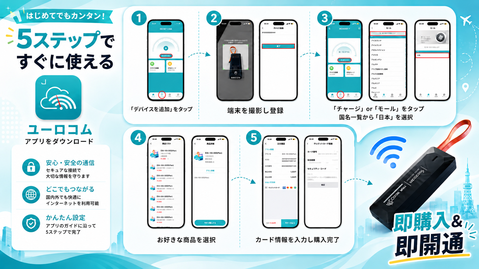 ご利用の流れ